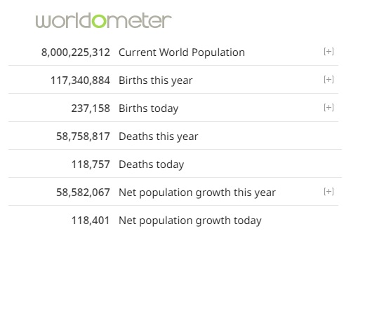 8 miliarde de locuitori